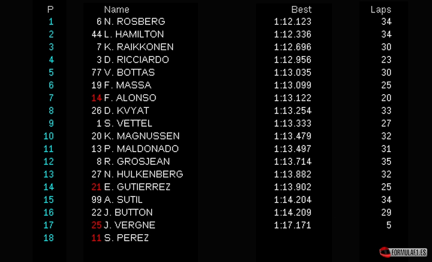 Gran Premio de Brasil 2014 Interlagos-FP2