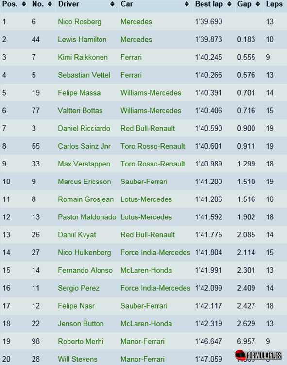 Gran Premio de Malasia 2015 Libres-3.-GP-Malasia-2015