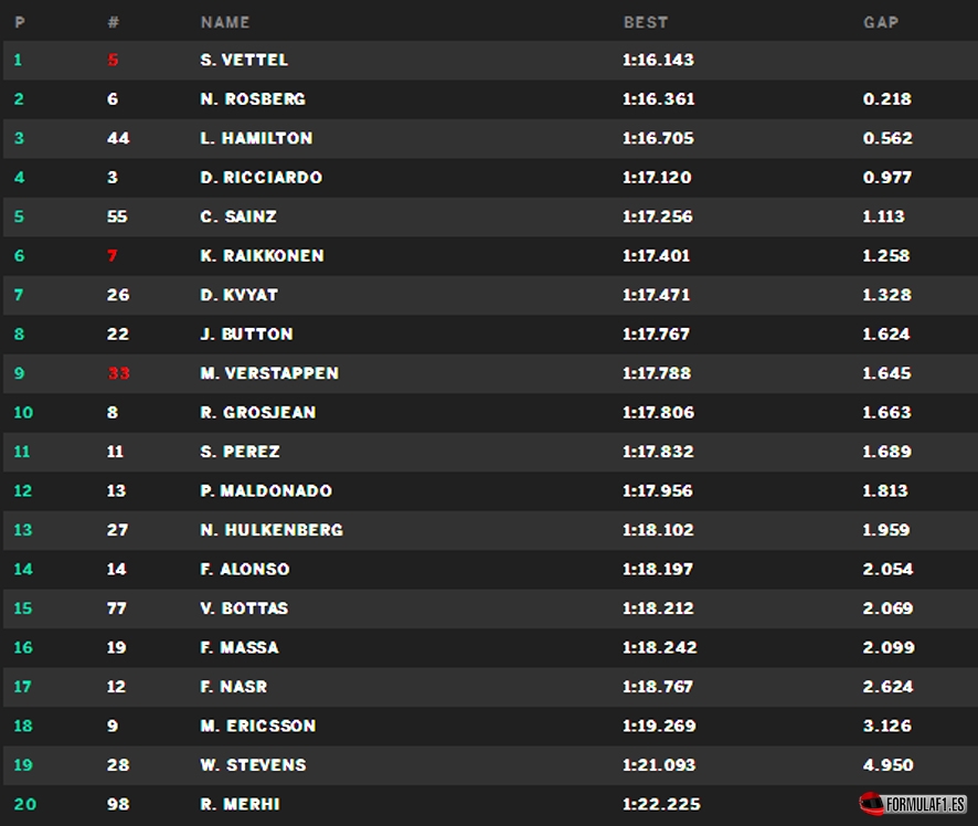 Gran Premio de Mónaco 2015 Monaco-FP3