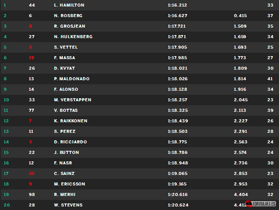 Gran Premio de Canadá 2015 - Página 2 Montreal-FP1