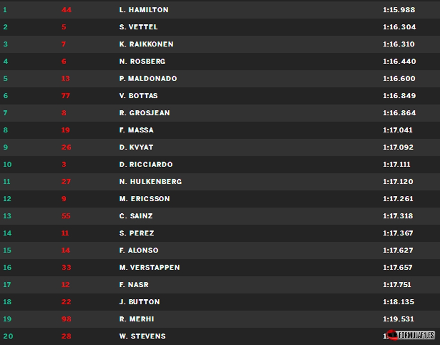 Gran Premio de Canadá 2015 - Página 2 Montreal-FP2