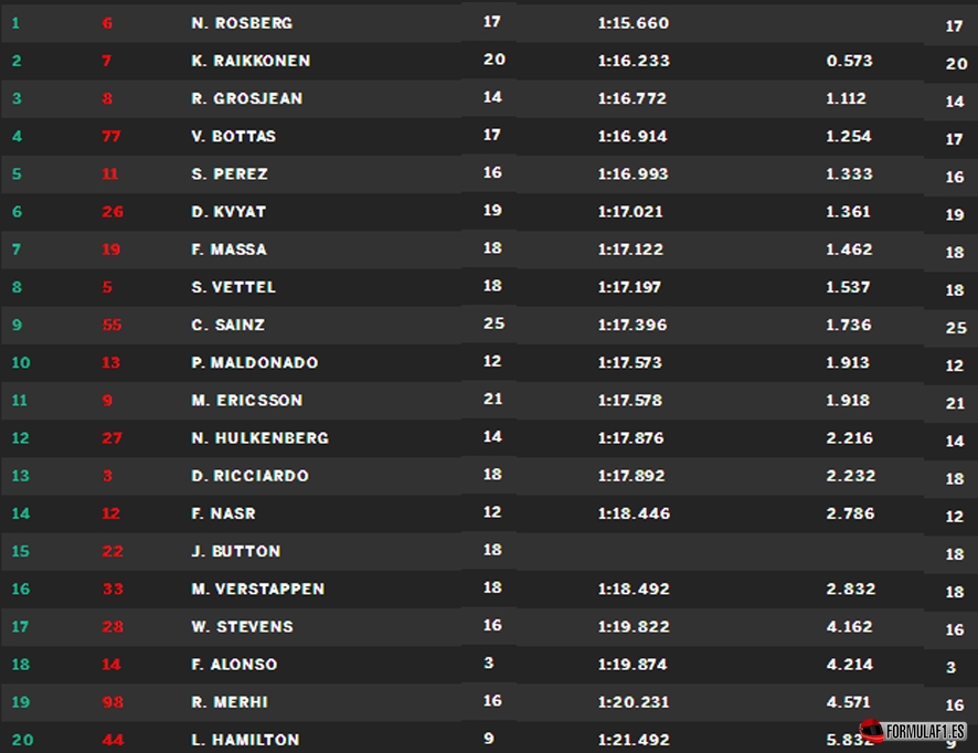 Gran Premio de Canadá 2015 - Página 2 Fp3-montreal