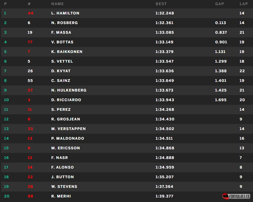 Gran Premio de Gran Bretaña 2015 Cali-Silverstone