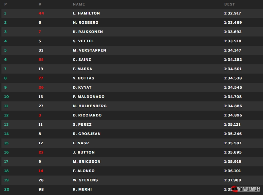 Gran Premio de Gran Bretaña 2015 Sillverstone-FP3