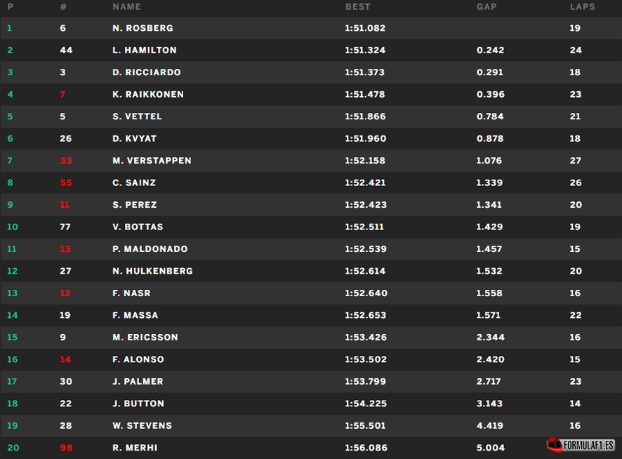 Gran Premio de Bélgica 2015 Bel-fp1