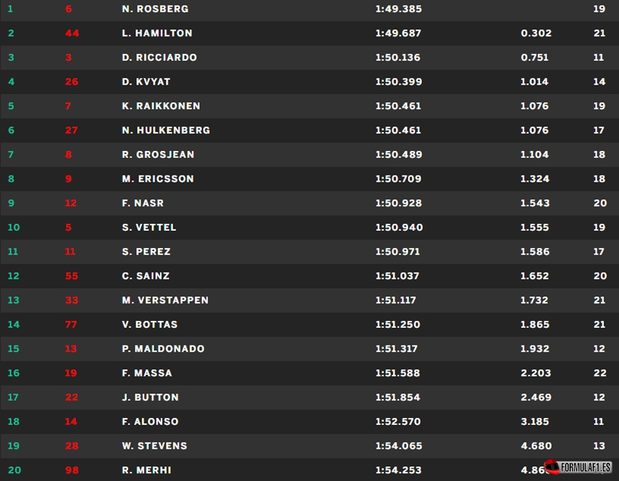 Gran Premio de Bélgica 2015 Spa-fp2