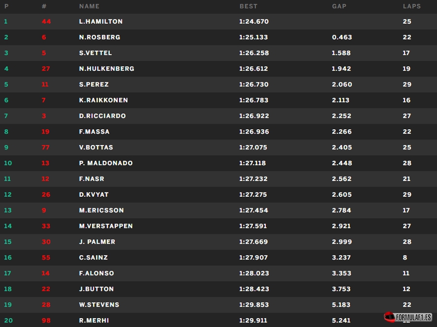 Gran Premio de Italia 2015 Libres-Monza-1