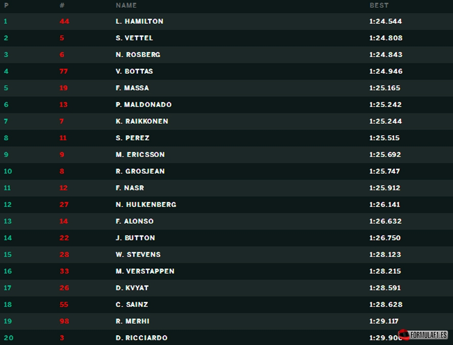 Gran Premio de Italia 2015 Monza-fp3