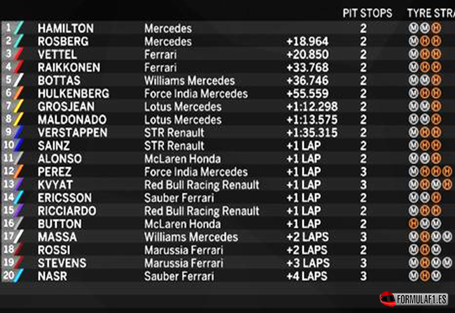 Gran Premio de Japón 2015 Resultados-de-carrera.-GP-Jap%C3%B3n-2015