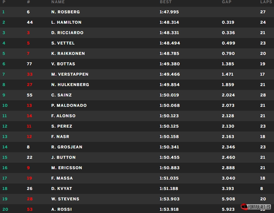 Gran Premio de Singapur 2015 Singapur-fp1