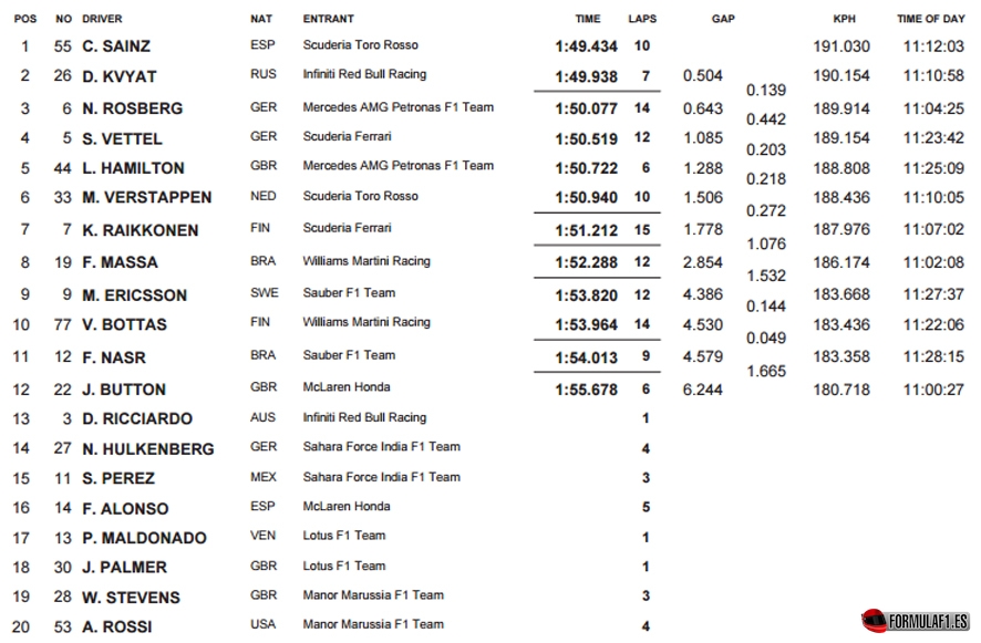 Gran Premio de Japón 2015 Suzuka-FP1