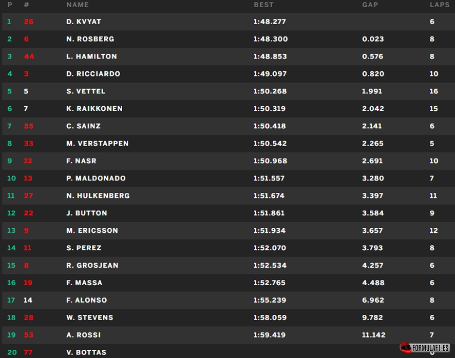 Gran Premio de Japón 2015 Suzuka-FP2