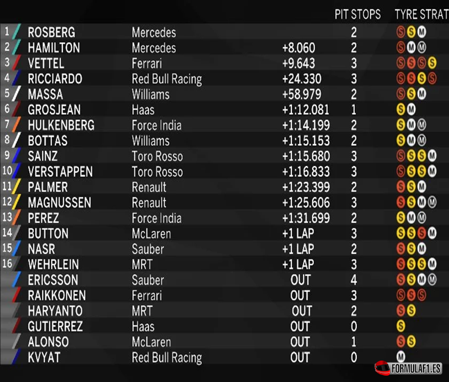 Gran Premio de Australia 2016 - Página 2 Resultados-de-carrera.-GP-Australia-2016