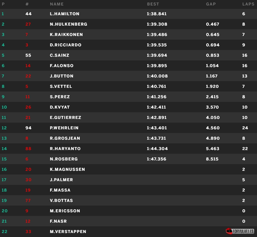 Gran Premio de Australia 2016 - Página 2 Libres-aus-2