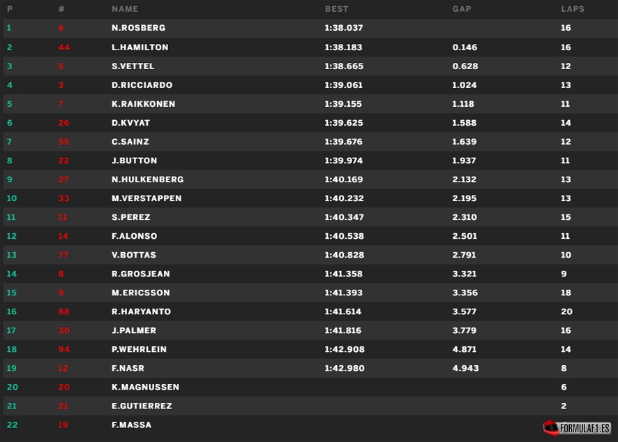 Gran Premio de China 2016 China-libres-1