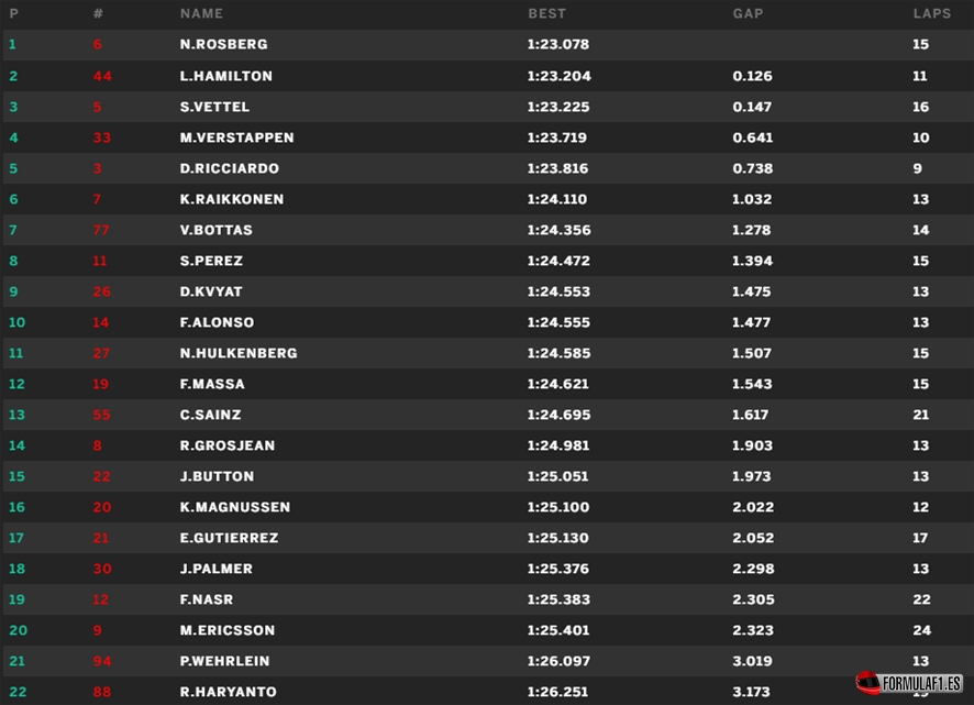 Gran Premio de España 2016 - Página 2 Montmelo-FP3