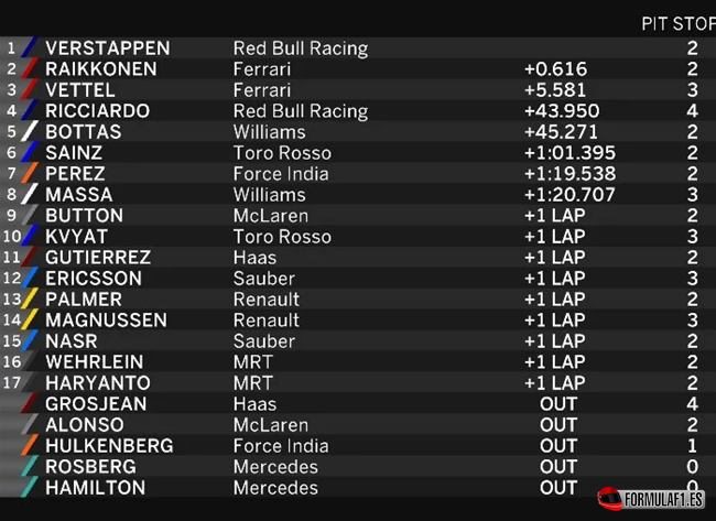 Gran Premio de España 2016 - Página 3 Resultados-de-carrera.-GP-Espa%C3%B1a-2016