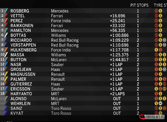 Gran Premio de Europa 2016 - Página 2 Resultados-de-carrera.-GP-Europa-2016