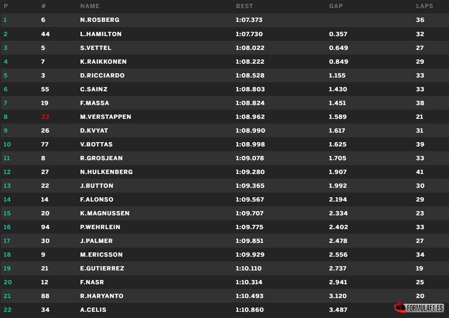 Gran Premio de Austria 2016 Aut-fp1