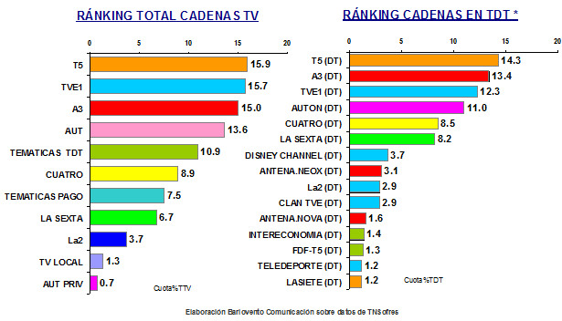 Audiencias JUNIO 1