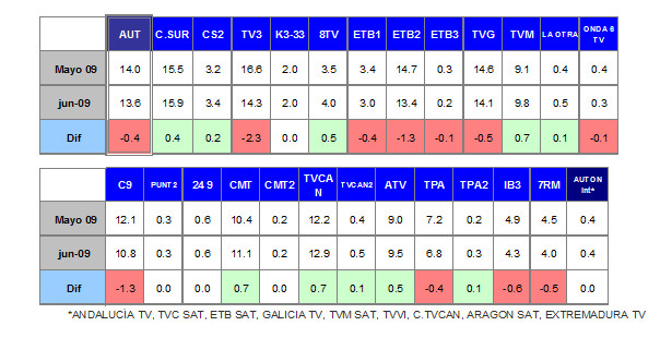 Audiencias JUNIO 3