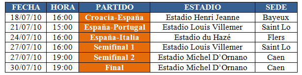 La Siete emite el Europeo Sub-19 de Francia 1