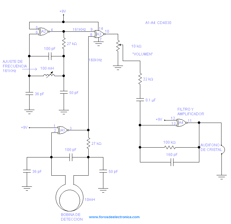 una sencilla explicacion y el diagrama de como funciona nuestro detector. Detector-metales