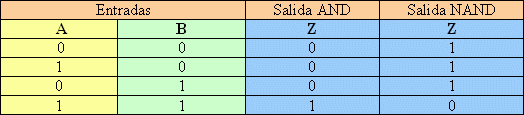 Electronica Digital Tabla4a