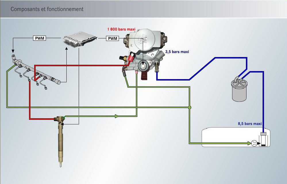 fonctionnement Injection 16-composants-et-fonctionnement-injection-651