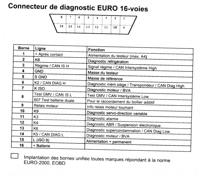 Alimentation OBD Scan10002