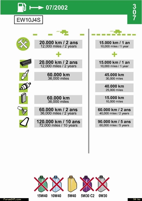 REVISION 150000KM ? -srjms2