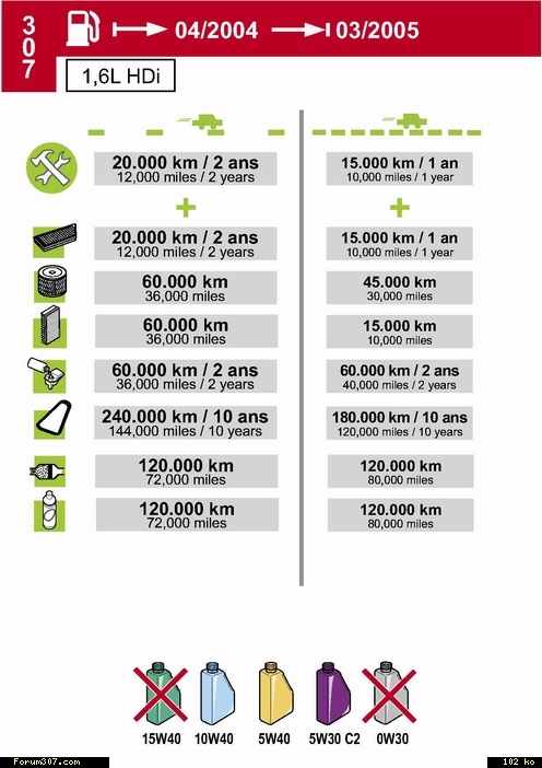 REVISION 150000KM ? Mn87xw7