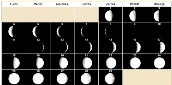 Fases de la luna para febrero Febrero