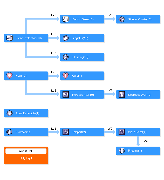 Skill Tree Acolyte_skilltree