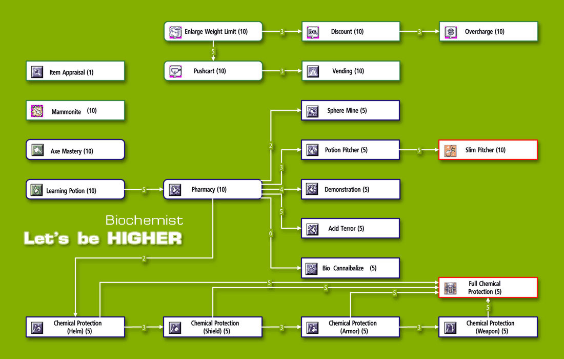 Les Skills Creator_skilltree