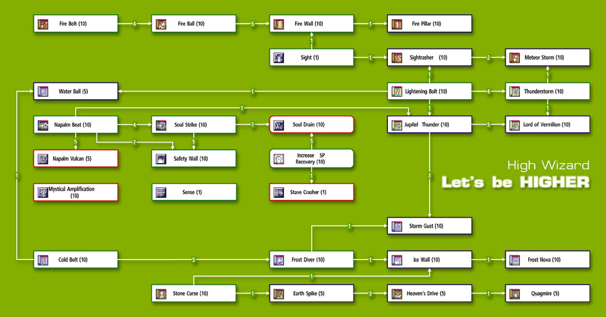 Skill tree pour hight wizard Hw_skilltree