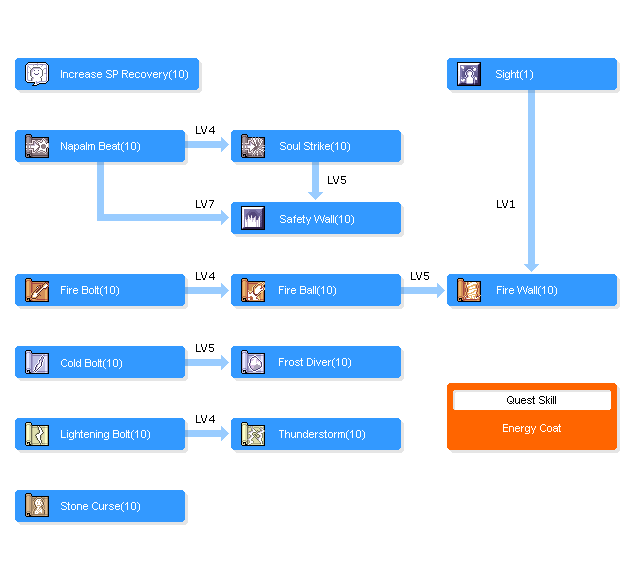 Skill Tree Magician_skilltree