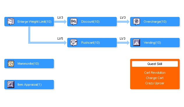 Skill Tree Merchant_skilltree