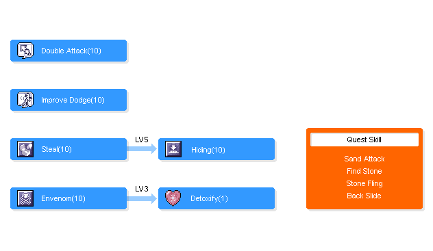 Skill Tree Thief_skilltree