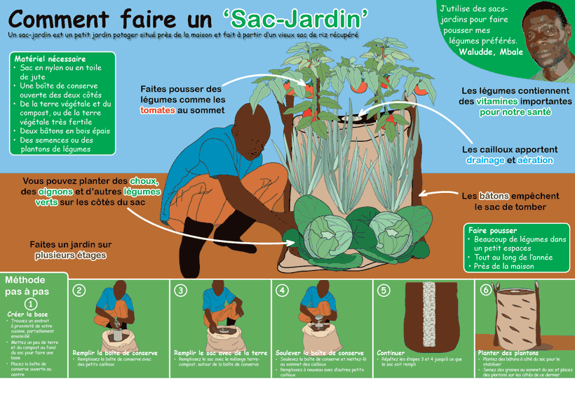 Affiches pour les paysans  Sack-mound-french