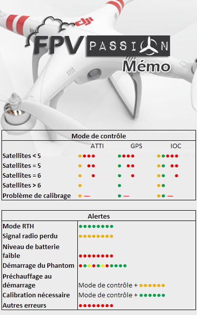 Aide mémoire des débutants Memo-phantom