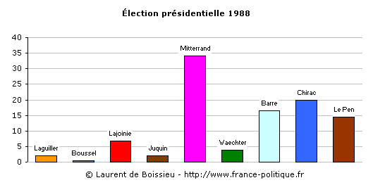 Le jeu de l'été !!!! Compter en image - Page 3 PR1988t1