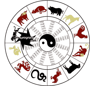 Horoscope chrétien, biblique et éternel : À consulter sans faute ! L_astrologie_chinoise