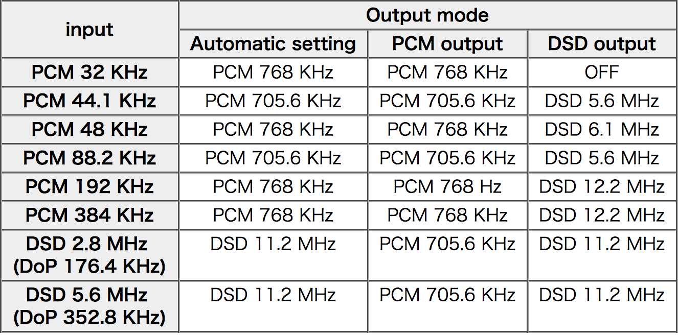 DAC per Raspberry Terraberry2_upsampling