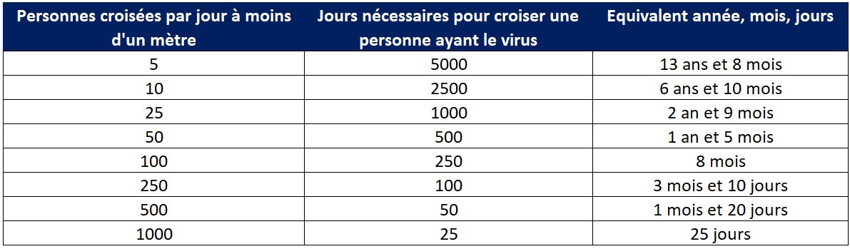 News au 1er juillet 2020 20200701_fs_nombre_de_jours