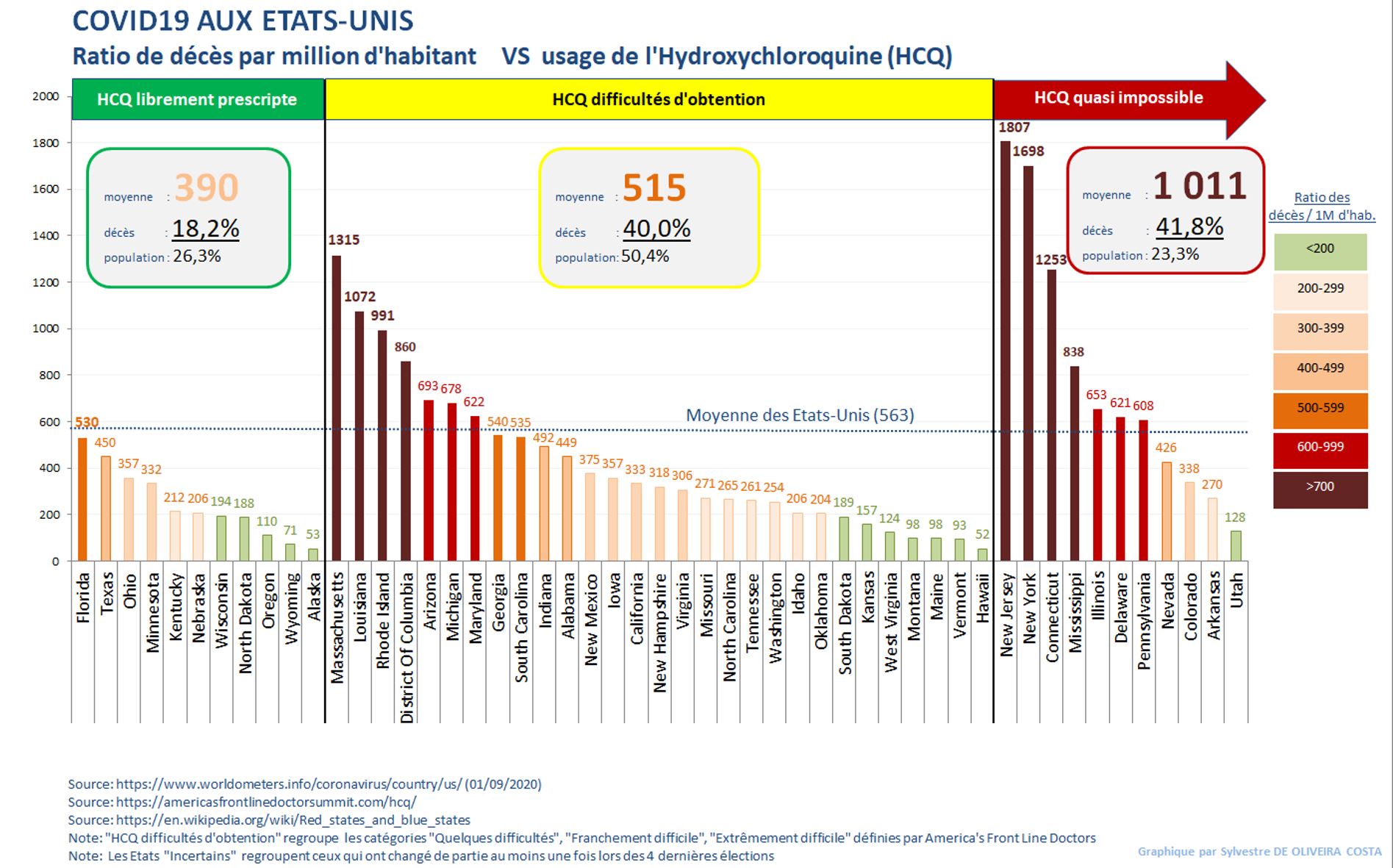 Et aux USA ! - Page 25 20200906_fs_usa_taux_de_mortalite_01