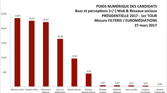 Politique française et élections présidentielles - Page 19 12141157