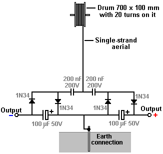 Système air terre Tesla Fig26