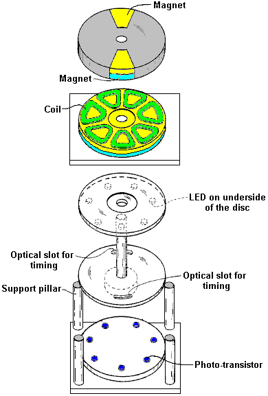 لمحرك يعمل على المغناطيس  Fig46