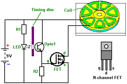 لمحرك يعمل على المغناطيس  Fig52